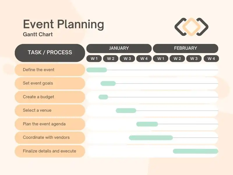 Event Planning Template PPT 800 600