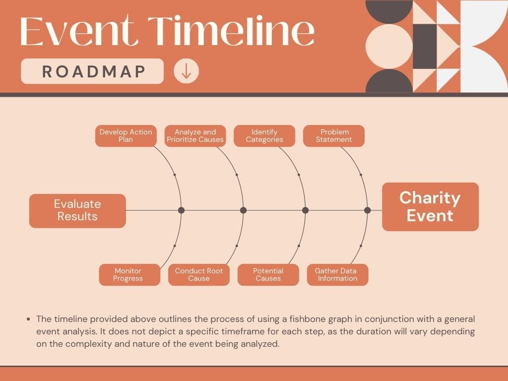 Event Timeline Template