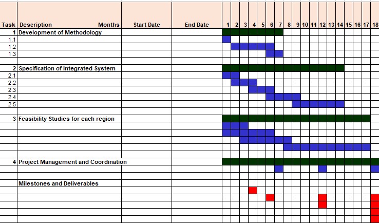 Gantt Chart Templates (15 Amazing Example) - Calypso Tree