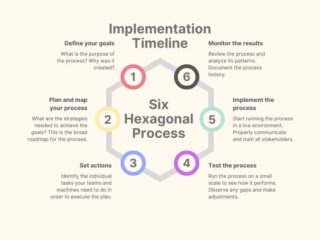 Implementation Timeline Template