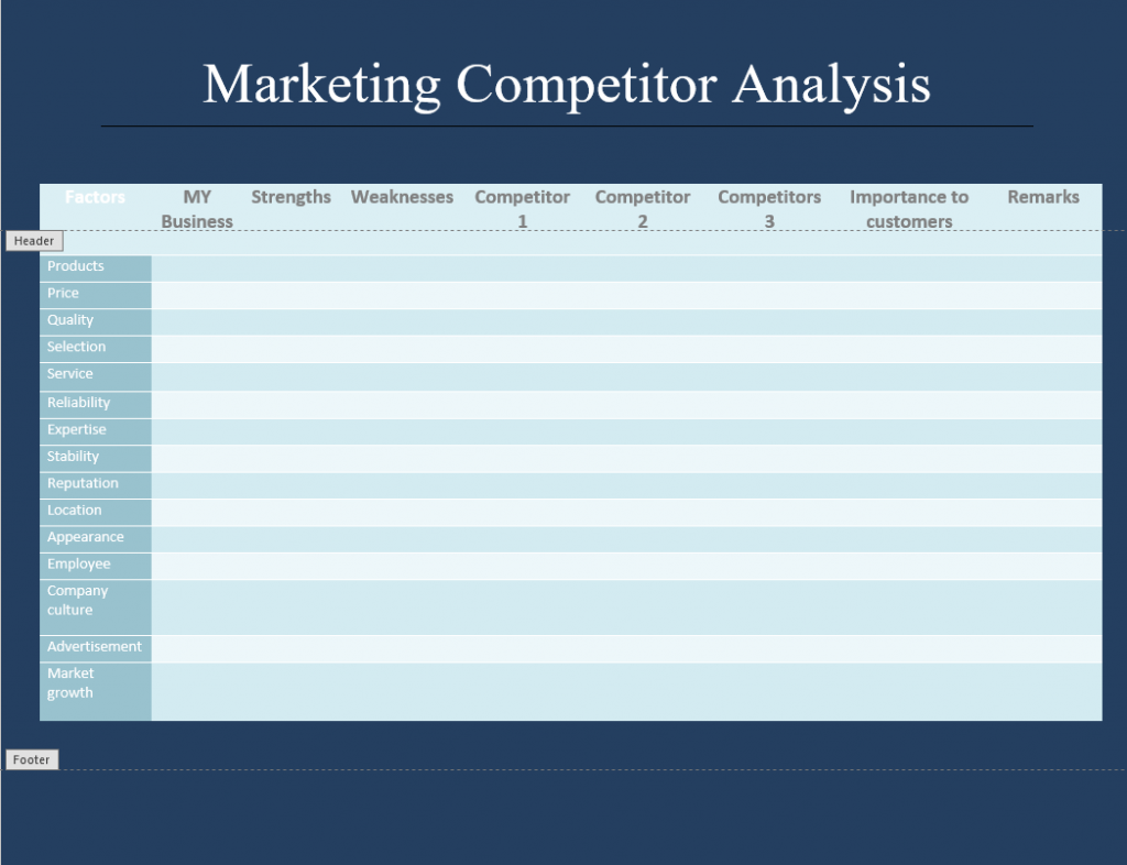Marketing Competitor Analysis Marketing Competitor Analysis