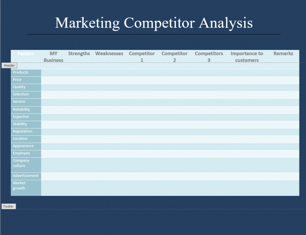 Marketing Competitor Analysis