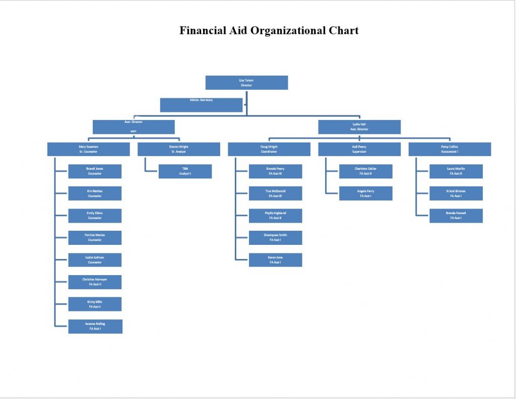 Organizational Chart Templates