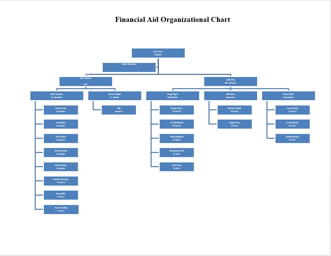 Faa Organizational Chart