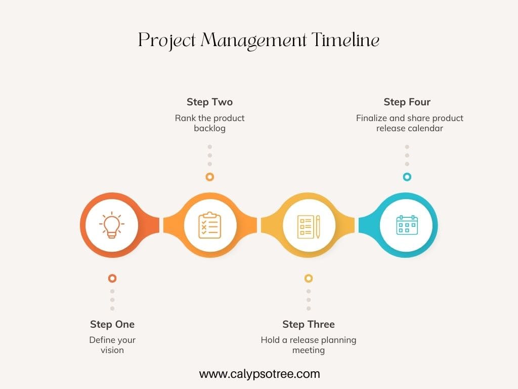 Project Management Timeline Template