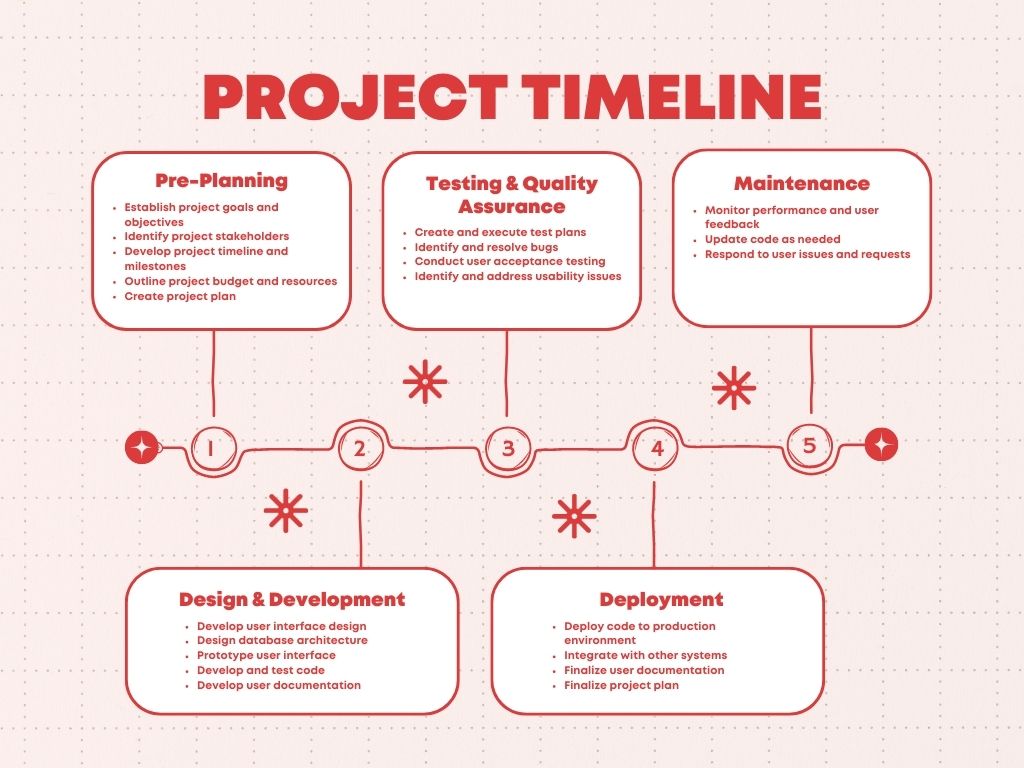 Timeline Project Template