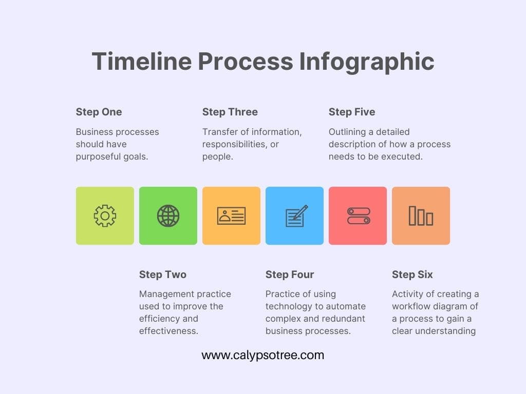 Timeline Template Excel