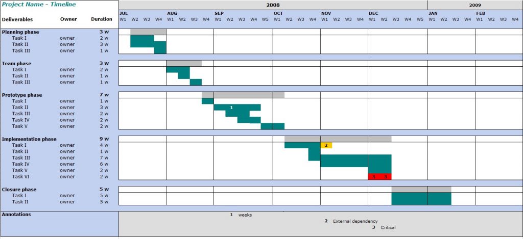 Timeline Templates