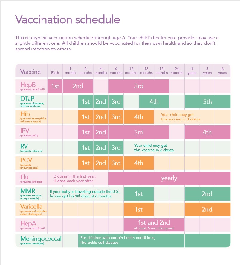 Vaccination Schedule