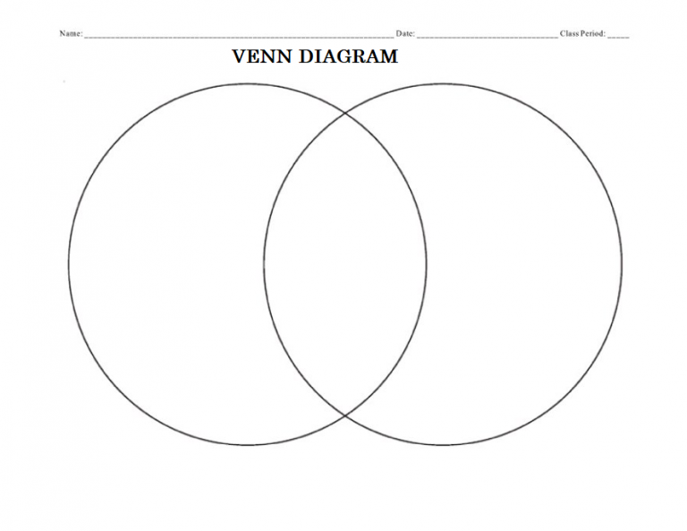 8 Free Collection Of Venn Diagram Templates - Calypso Tree
