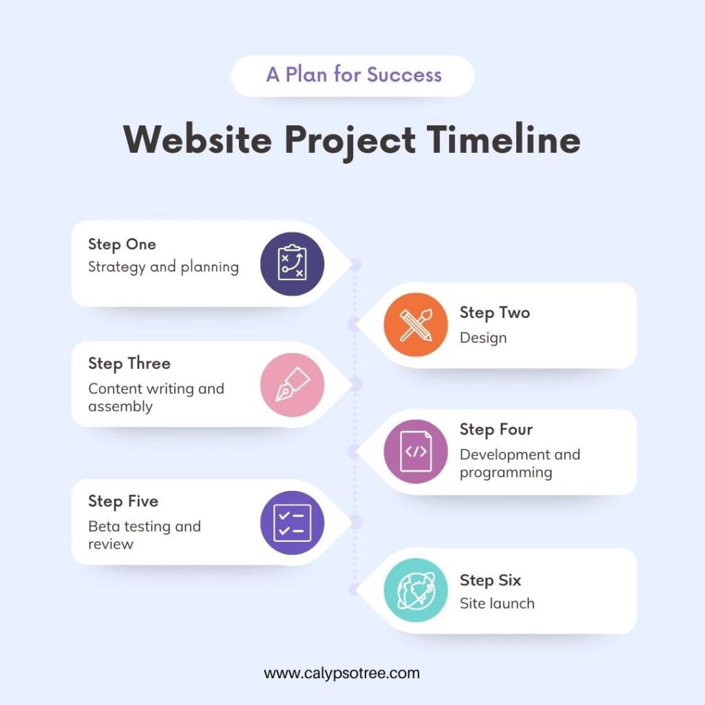Website Project Timeline Template