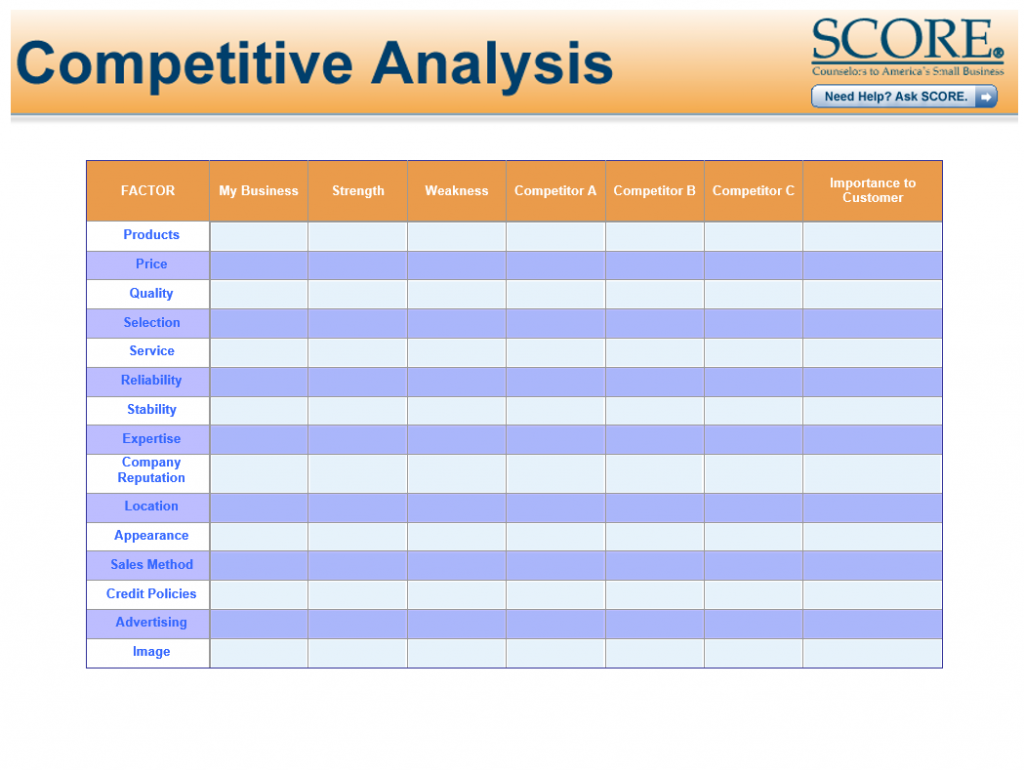 competitive analysis example competitive analysis example