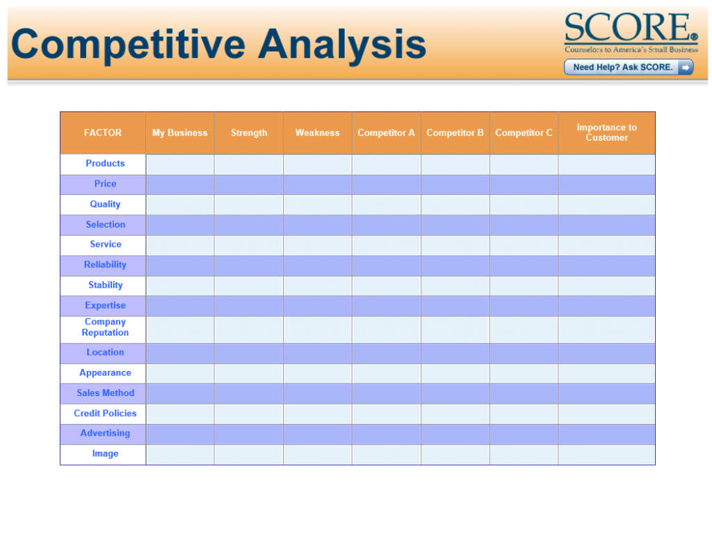competitive analysis example