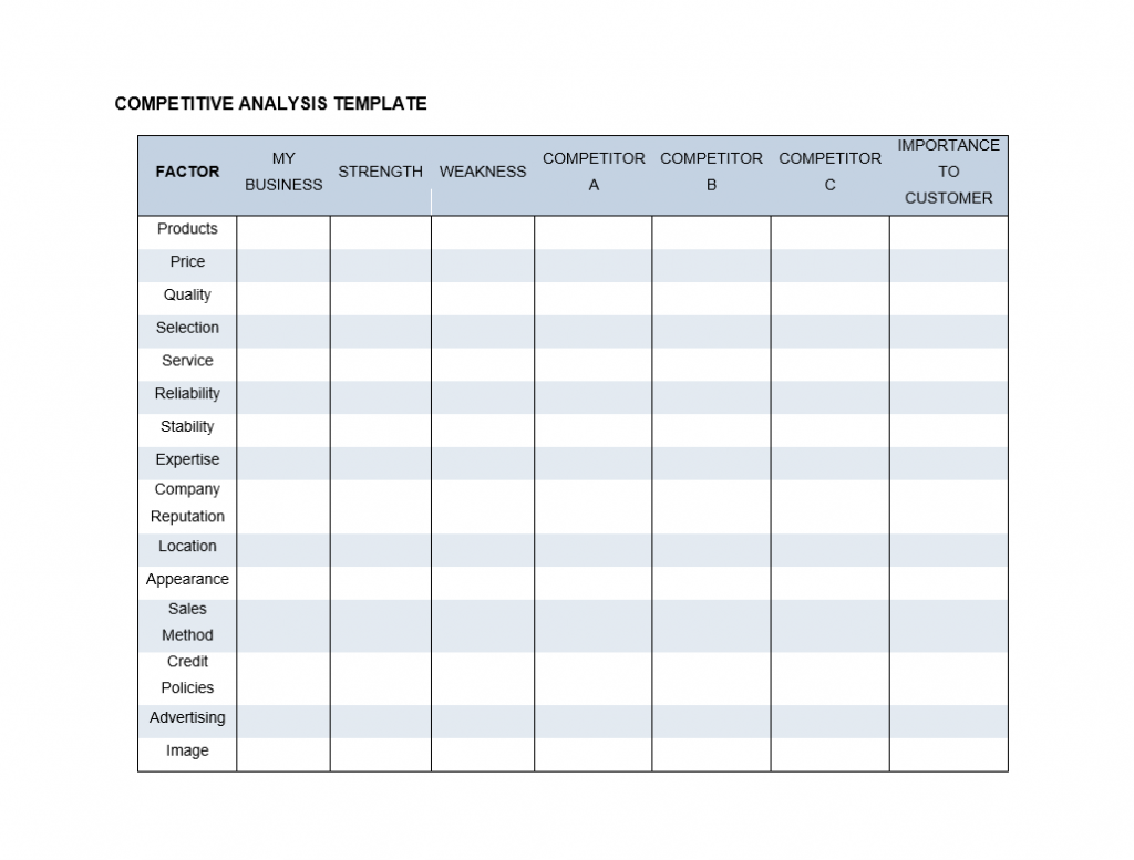 competitive analysis template competitive analysis template