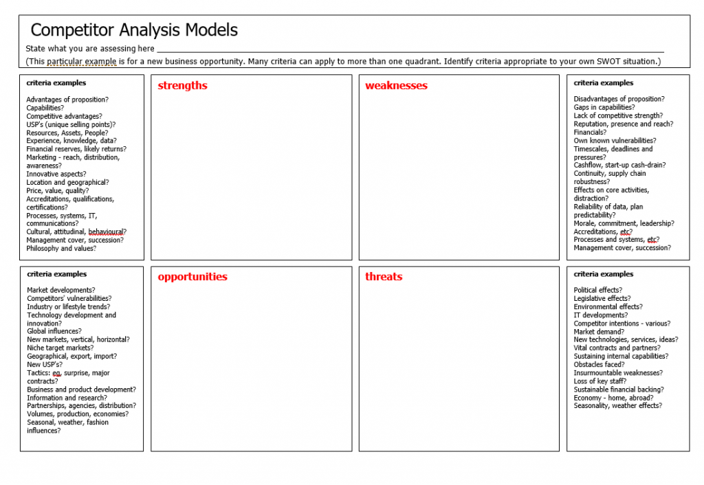 competitor analysis models competitor analysis models