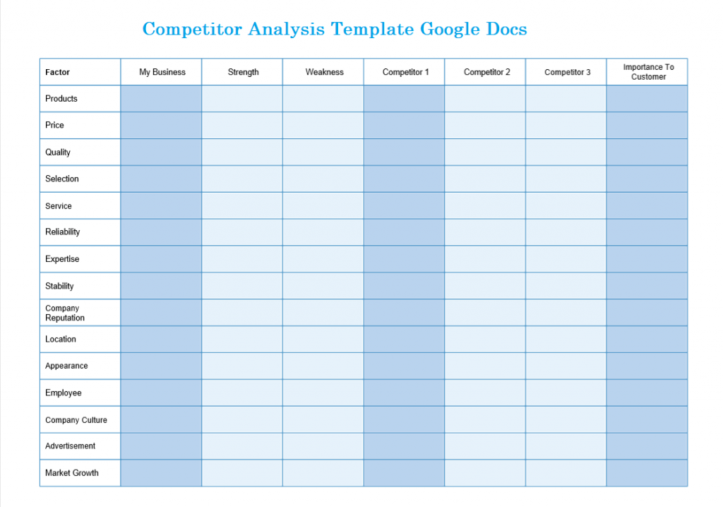 competitor analysis template google docs competitor analysis template google docs