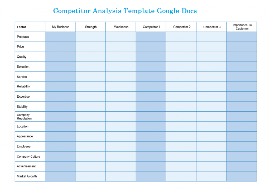 competitor analysis template google docs