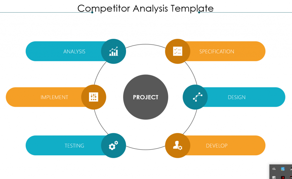 competitor analysis template powerpoint competitor analysis template powerpoint
