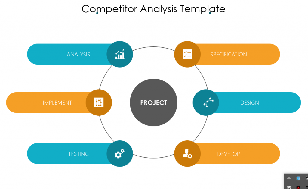competitor analysis template powerpoint