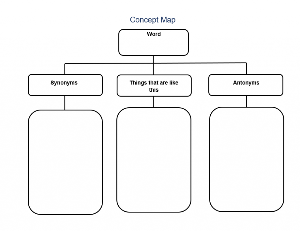 concept map concept map
