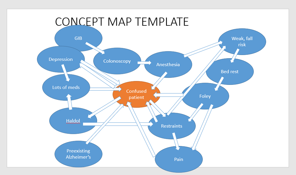 concept map template powerpoint