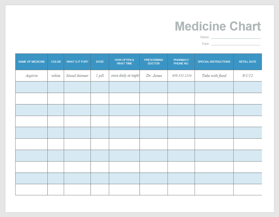 medication chart