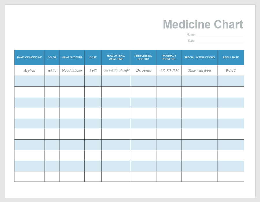 Medication Organizer Chart