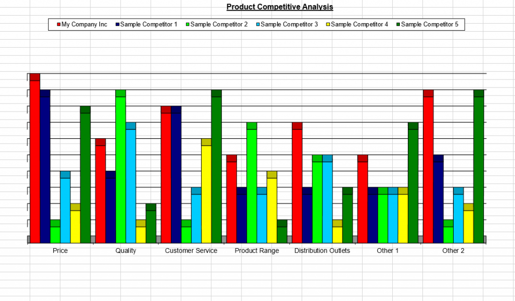 product competitive analysis product competitive analysis