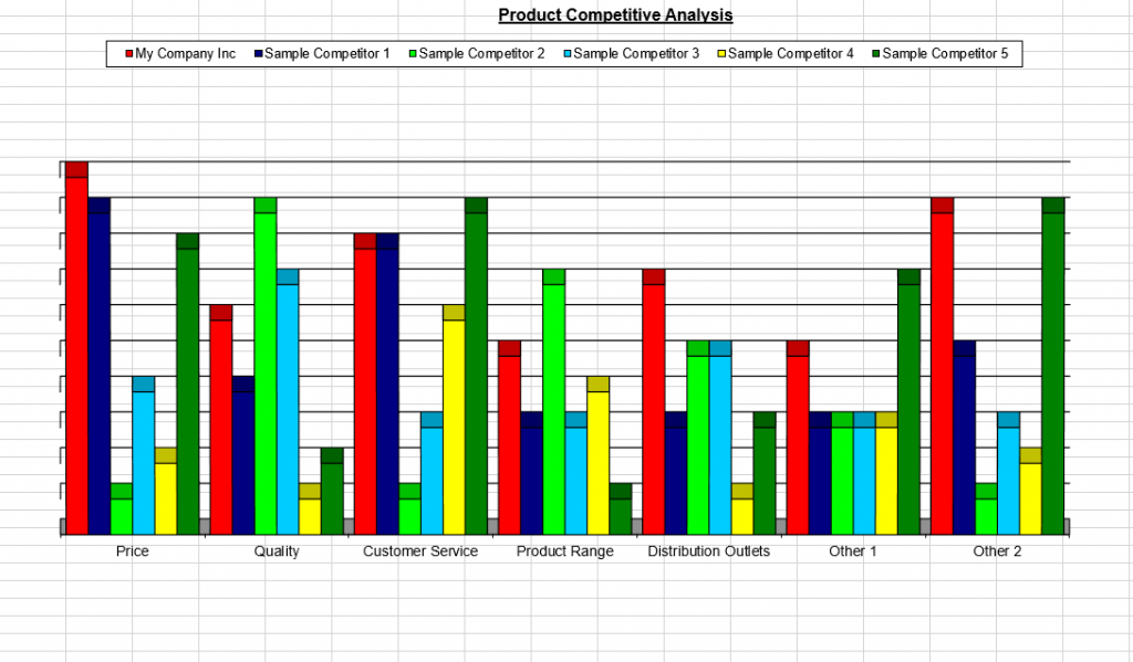 product competitive analysis