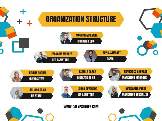 Organizational Chart Template Powerpoint