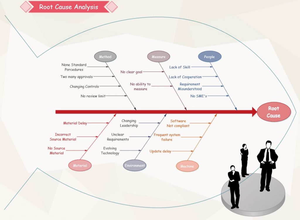root cause analysis healthcare root cause analysis healthcare