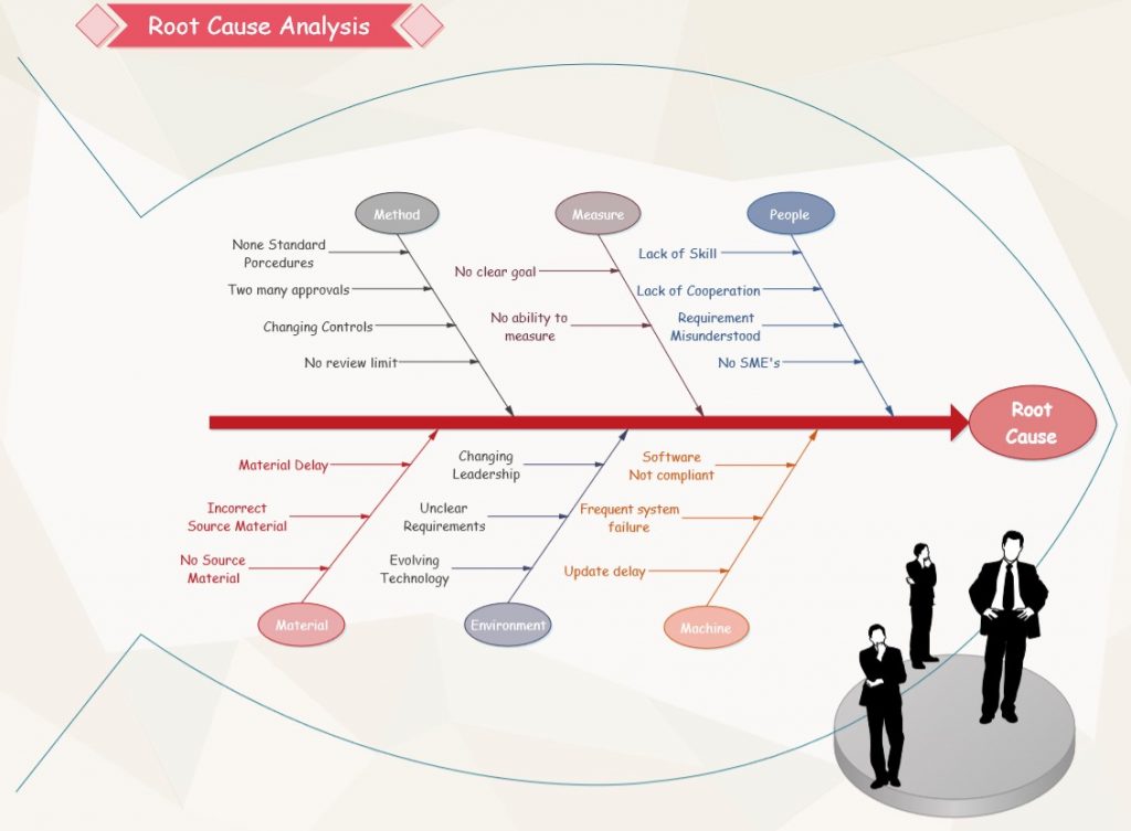 root cause analysis healthcare