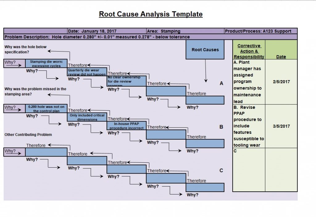 root cause analysis template excel root cause analysis template excel