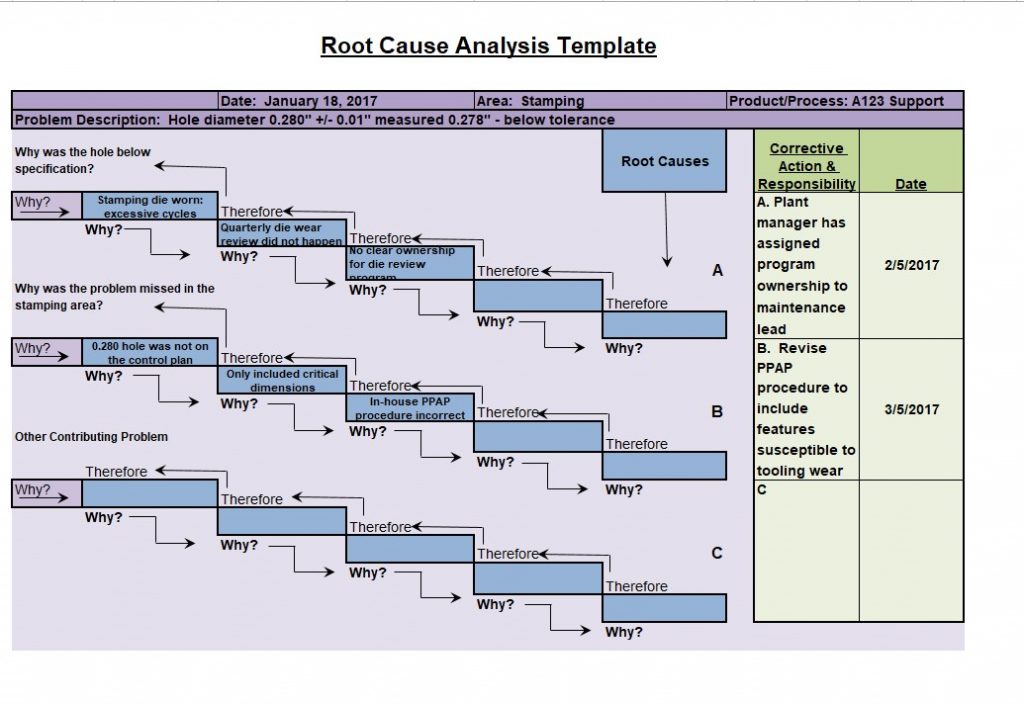 root cause analysis template excel