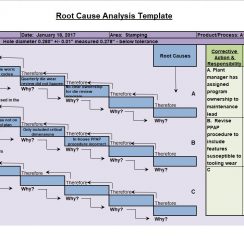 5 Plus Amazing Root Cause Analysis Template & Free Example