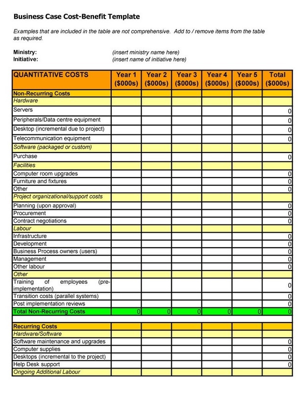 Business Cost Benefit Analysis Template
