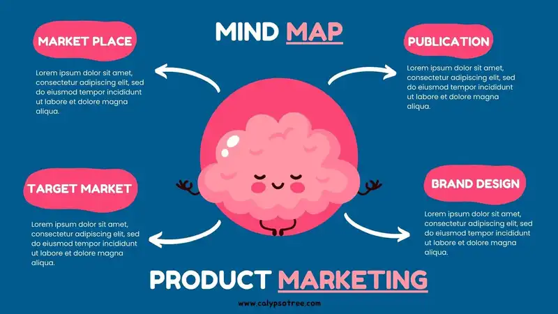 Example of Mind Map Template 01