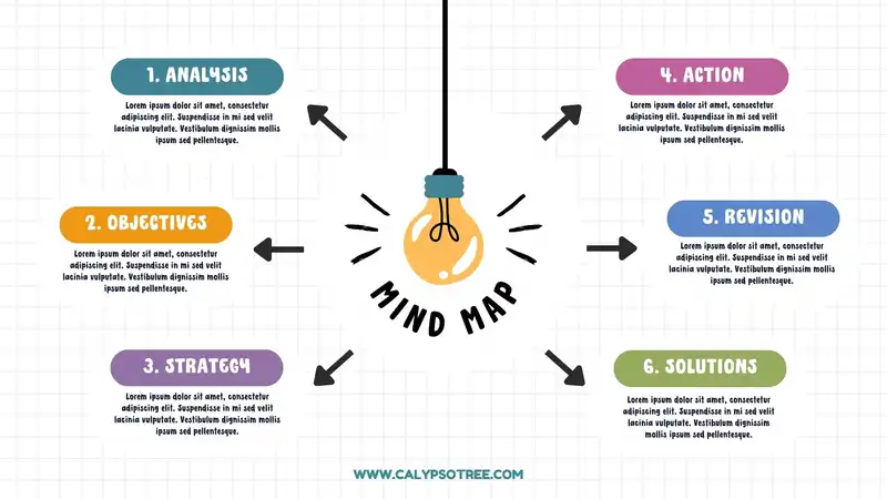 Example of Mind Map Template 07