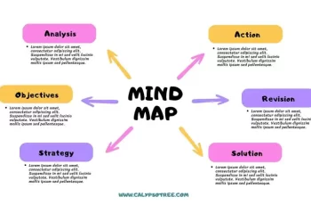 18 Free Example of Mind Map Template