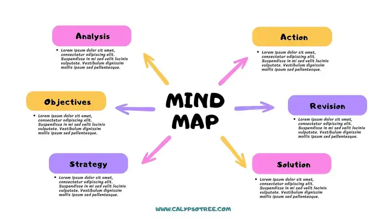 Example of Mind Map Template 08