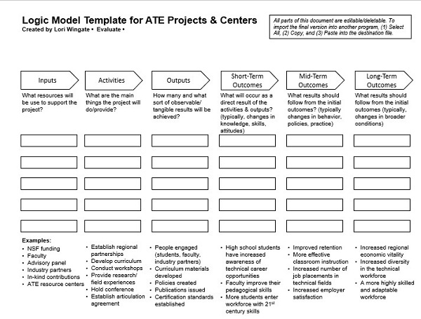 Logic Model Template Powerpoint
