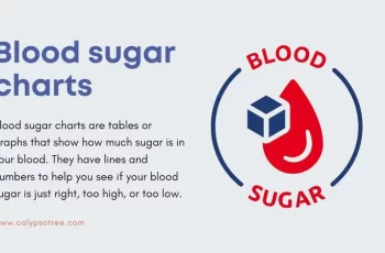 15 Printable Blood Sugar Chart for Diabetics [Normal, High, Low]