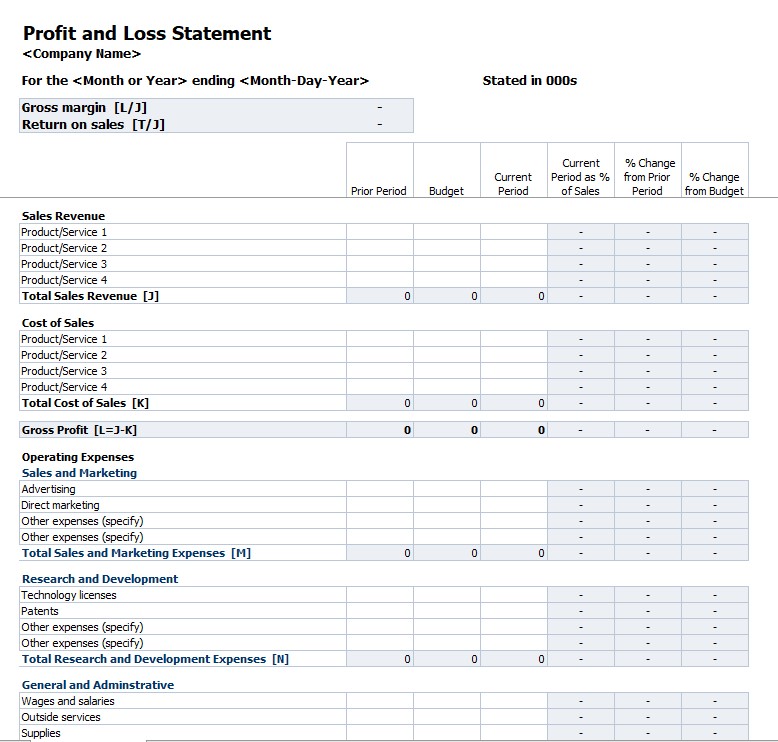 Profit and Loss Statement Template