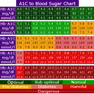 blood sugar chart 01