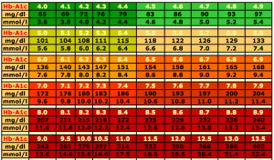 blood sugar chart 03