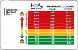 blood sugar chart 04