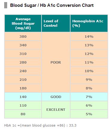 Blood Sugar Chart Pregnancy