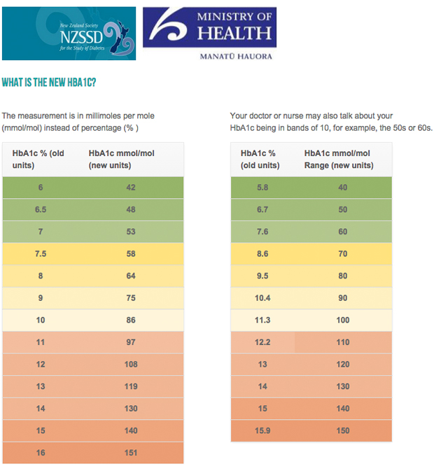 Normal Blood Sugar Levels Chart By Age