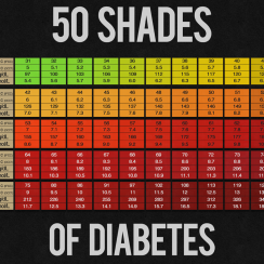 Diabetes Chart February 2019