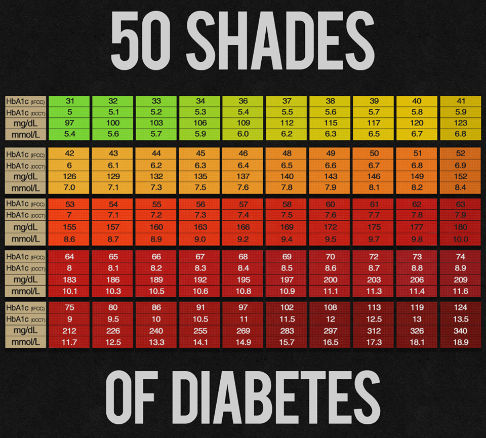 Printable Blood Sugar Chart for Diabetics